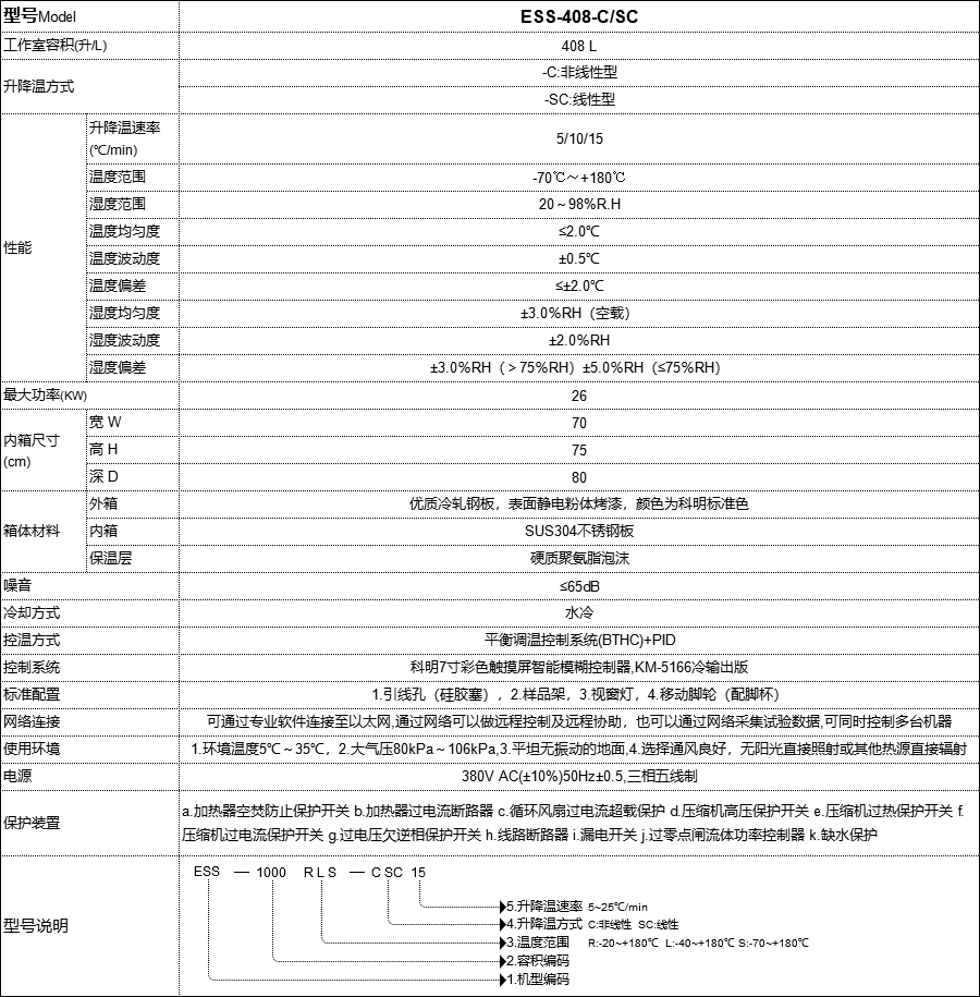 恒溫恒濕試驗(yàn)箱