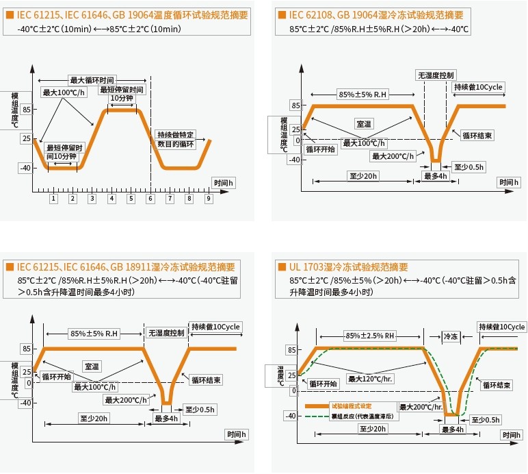 恒溫恒濕試驗(yàn)箱
